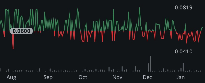 Graph showing volatile penny stocks.