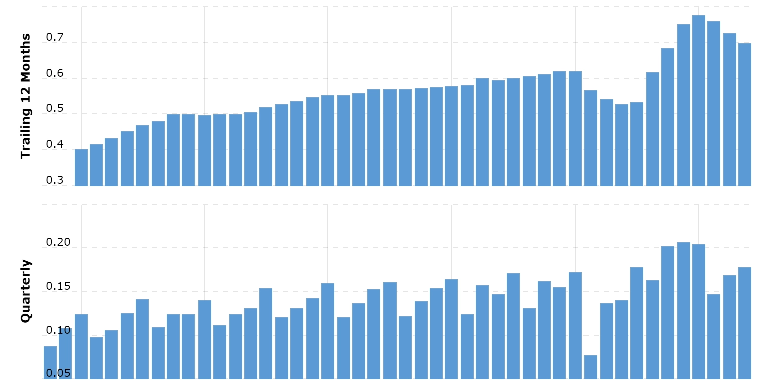 Two graphs showing various penny stock performance