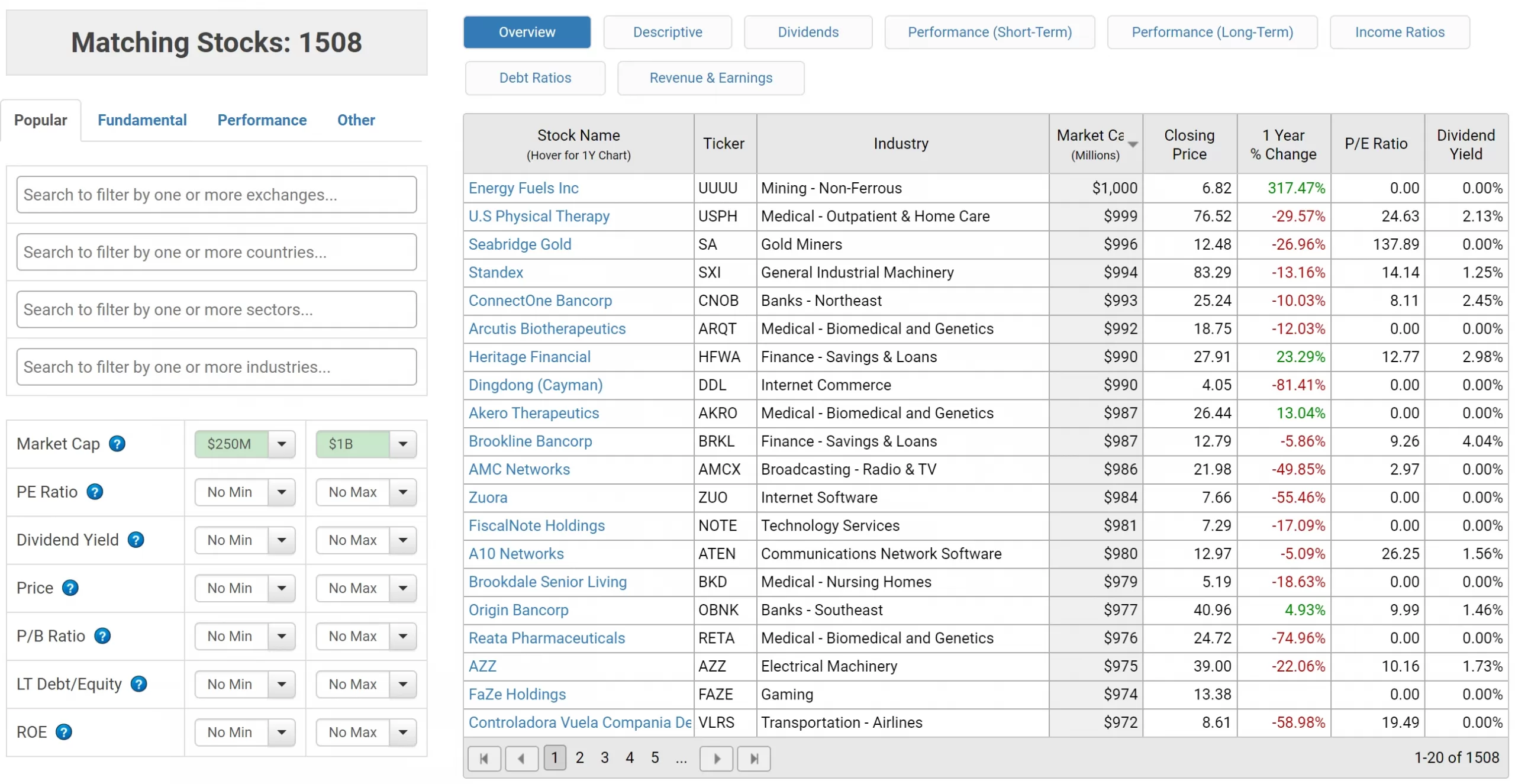 Macrotrends stock screener