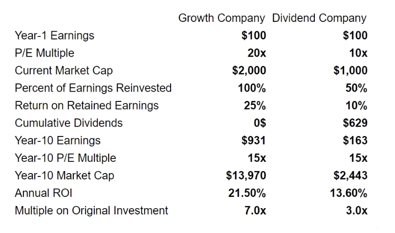 The joys of Compounding (202)