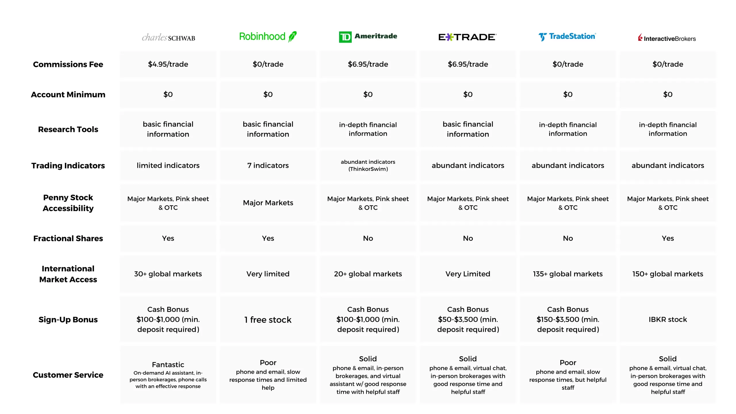 A comparative table of penny stock trading apps