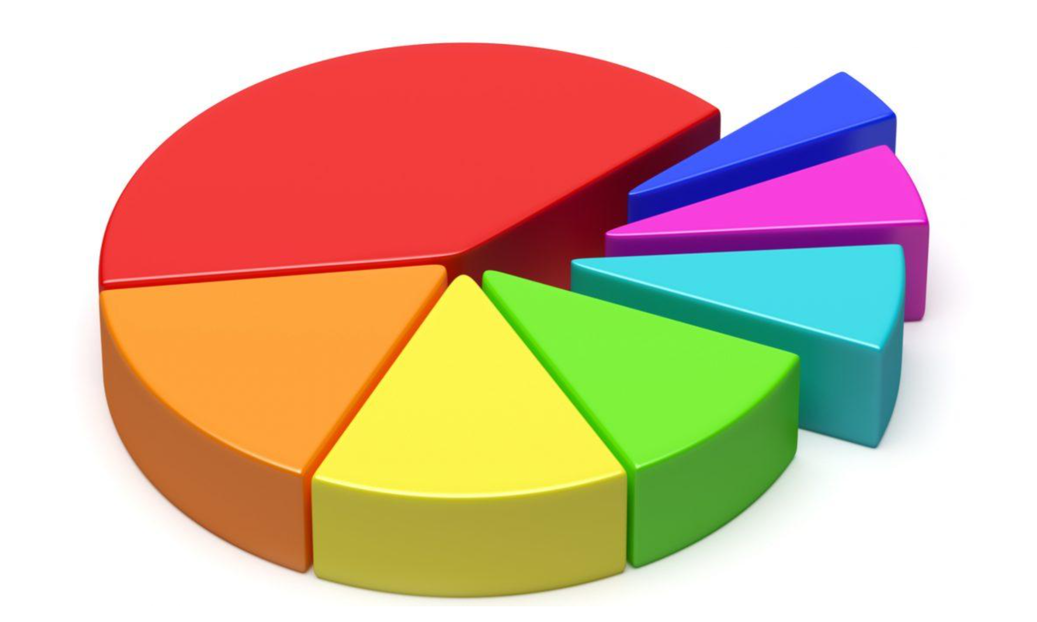 a pie chart