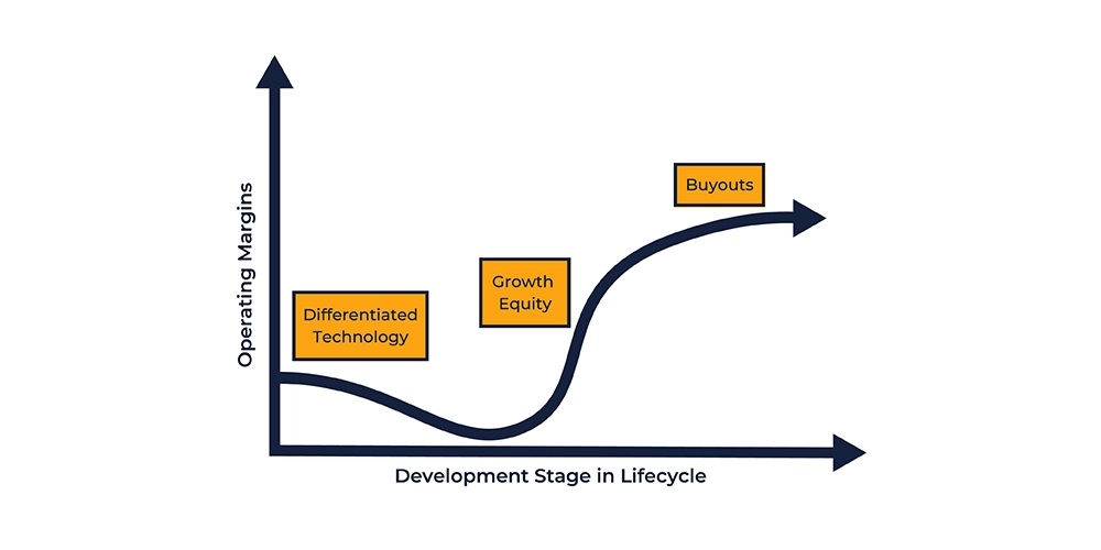 Developmental Stage Graph