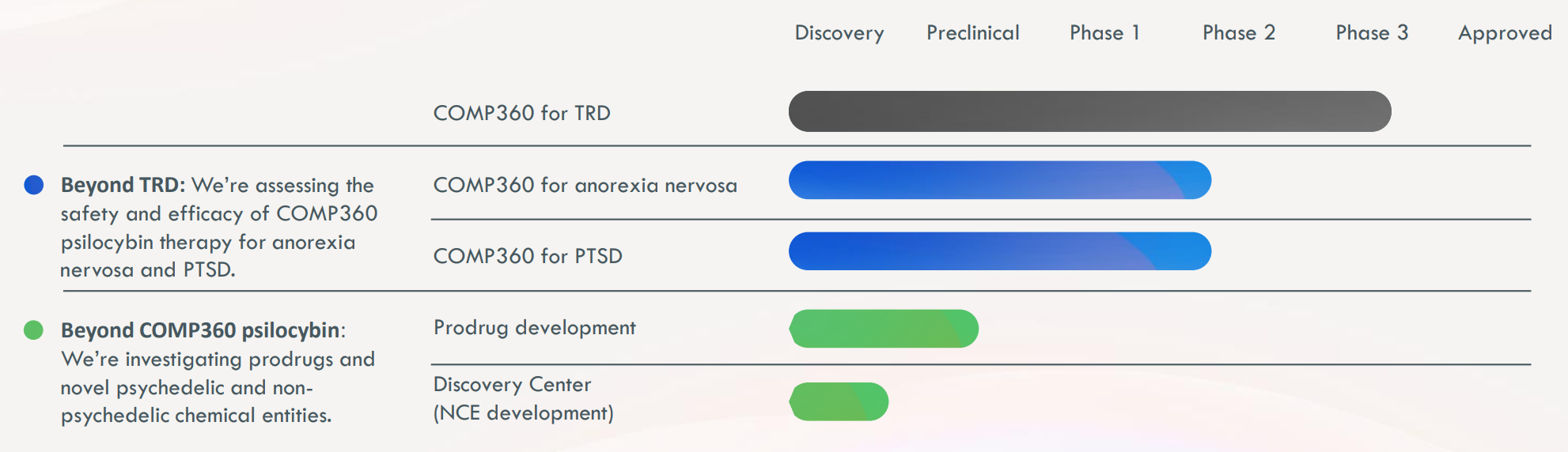 COMPASS Pathways Drug Development Pipeline