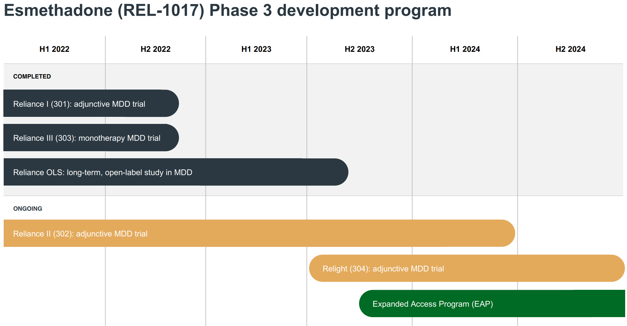 Relmada Drug Development Pipeline | Relmada