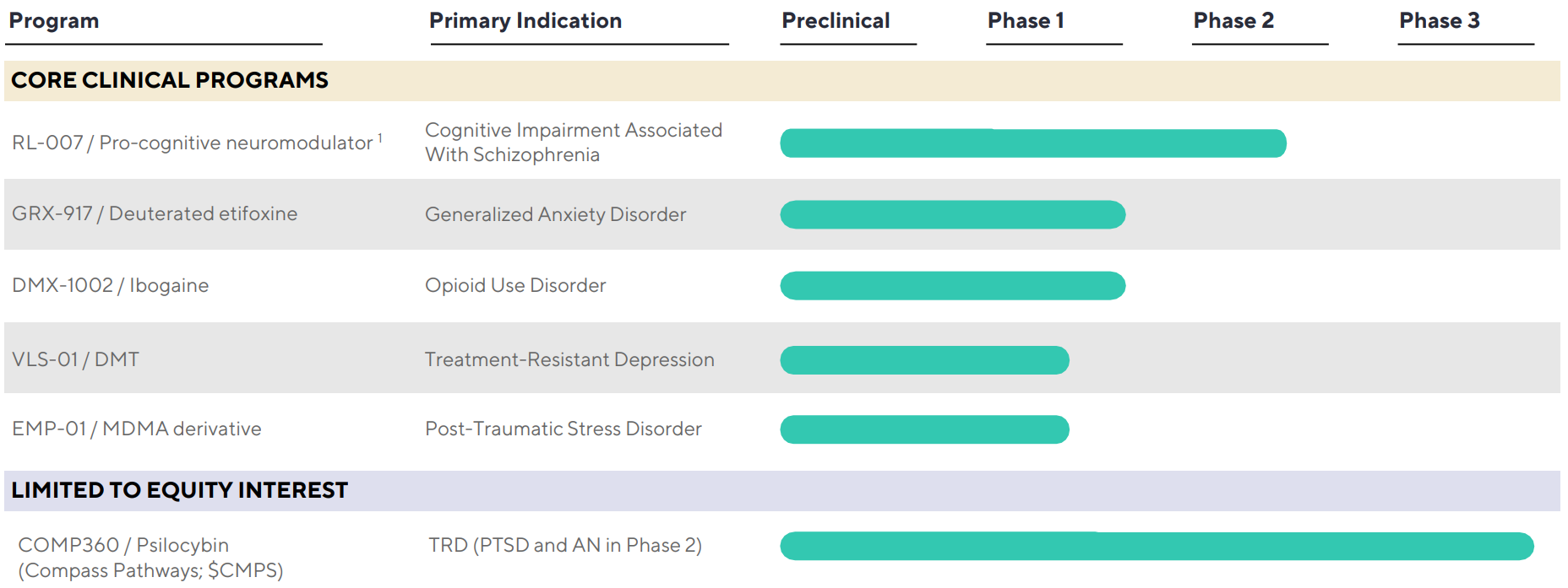 Atai Drug Development Pipeline | Atai