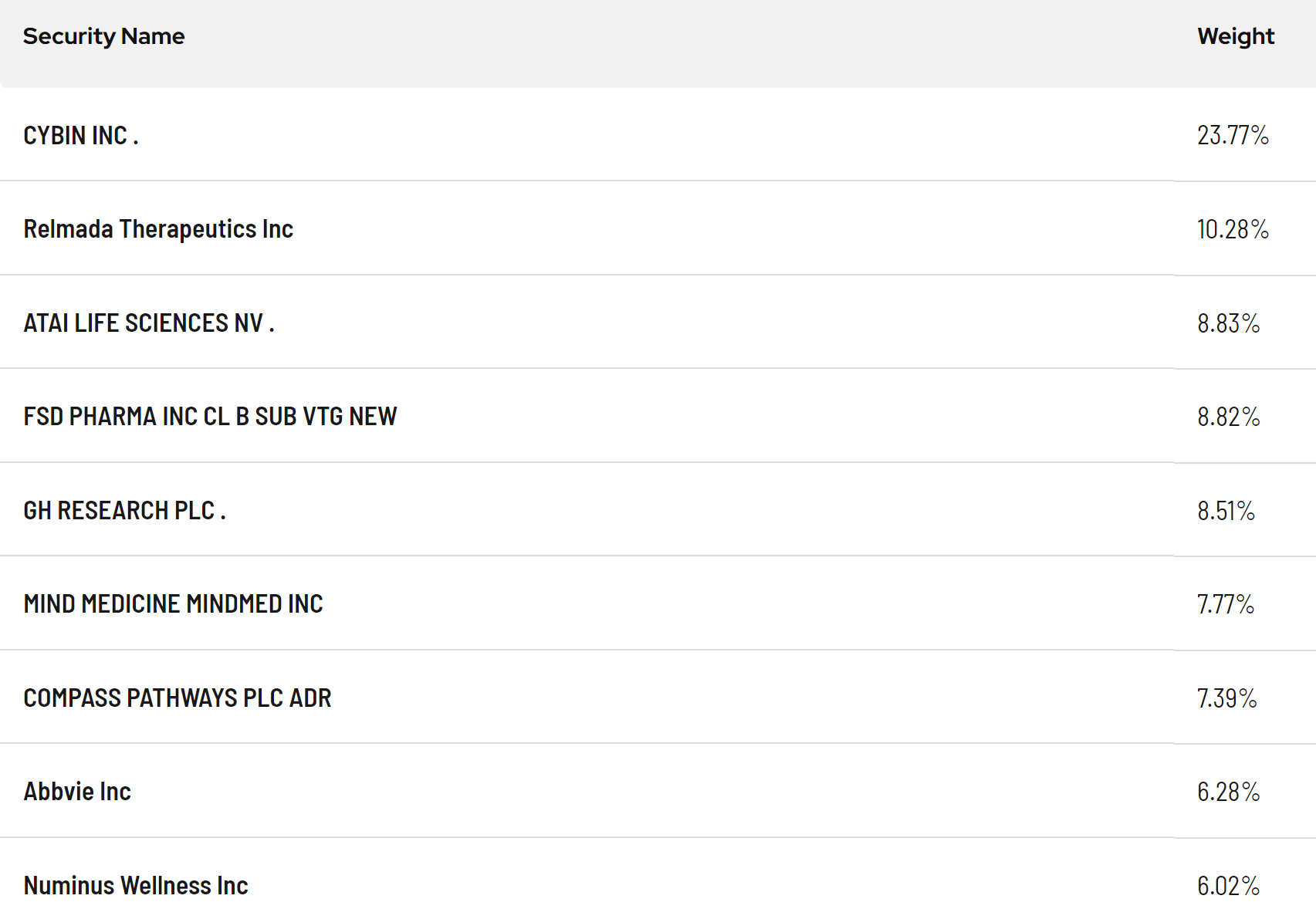 Horizons Psychedelic ETF's Top Holdings | Horizon