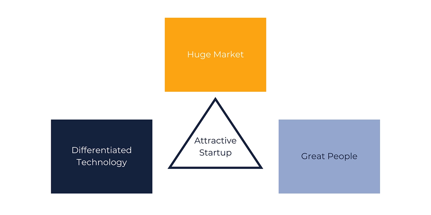venture catipal advantages and disadvantages