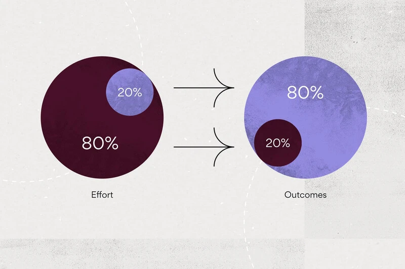 an image of 80% Effort and 20% Outcomes